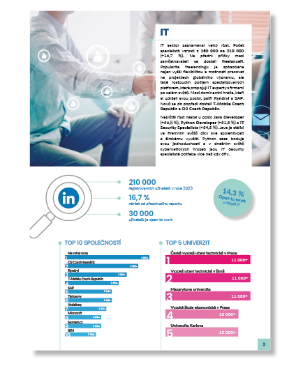 Nejdetailnější zmapování LinkedInu s více než 2,4 milionů uživatelů v Česku